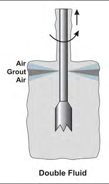 Double Fluid Jet Grouting A two-phase internal fluid system is employed for the separate supply of grout and air down to different, concentric nozzles.