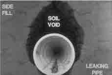 Soil Voids