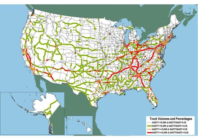 U.S. Highway Congestion Increasing High Volume Freight