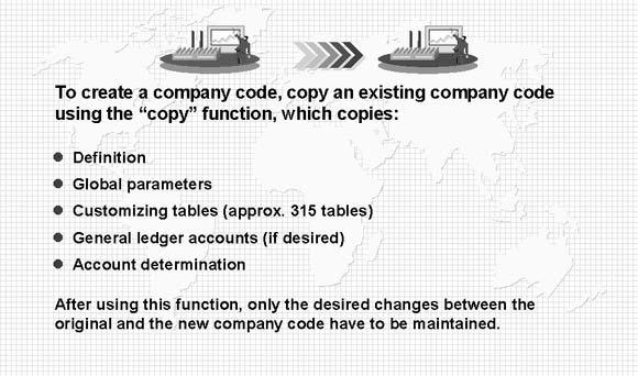 Creating a Company Code 10 NOTES: The IMG suggests the following order: Copy, Delete, Check Company Code Edit Company Code Data Copy an existing company code.