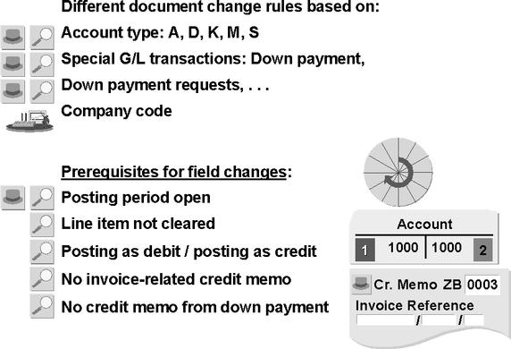 Document Change Rules 120 NOTES: You can differentiate between document change rules according to the following criteria: Account type: The account type allows users to define rules for customer,