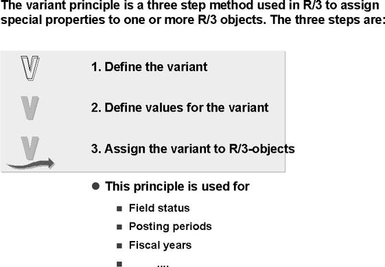 The Variant Principle 14 NOTES: The following example should explain this principle: Create a fiscal year variant Define the variant: K4 is your fiscal year variant Define values for the variant K4: