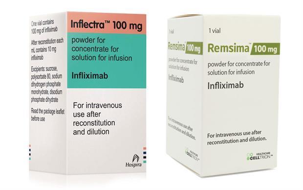 Approved infliximab biosimilars CT-P13 was the first infliximab biosimilar for which marketing approval was granted by regulatory agencies.