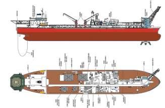 Can all have a Significant Impact on the functional specification (topsides weight,