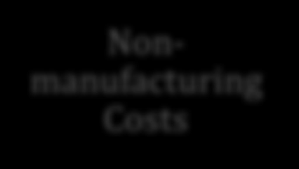 Direct Labour (DM) Administrative Costs Conversion Cost Manufacturing Overhead