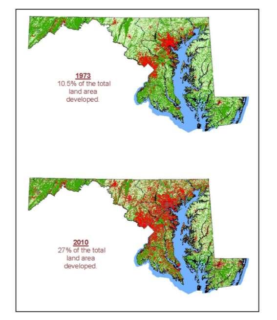 Changing Land Uses in Maryland More hardened surfaces = more runoff Population increases continue to put pressure on natural