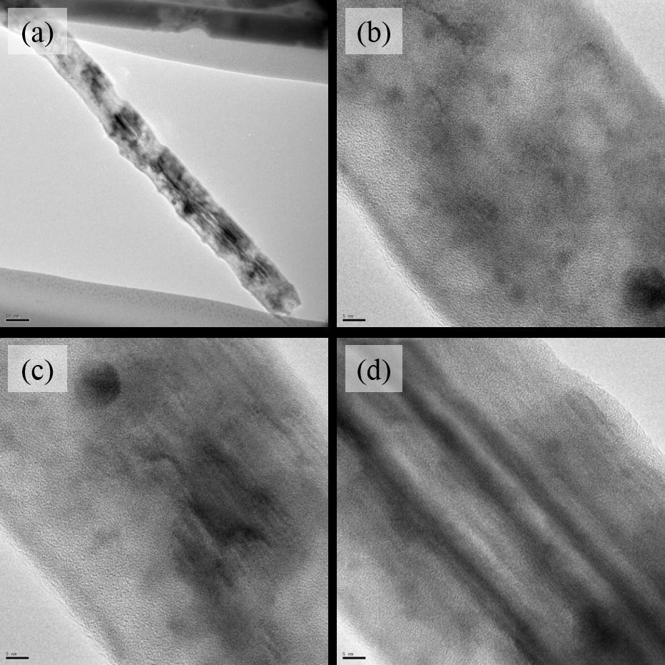 Figure S9. (a-d) TEM images of a 82 ± 3 nm thin Ge NW after B implantation.