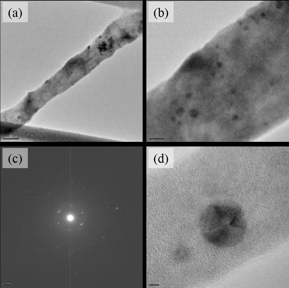 Figure S 7. TEM images of a 36 ± 3 nm thin Ge NW after B implantation. Slight surface roughness increase is observed along the axis and also boron clusters are visible.