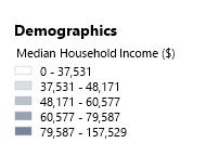 Arkansas Population and Income Metrics Median Household