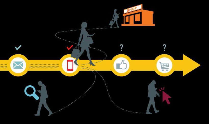 1. Marketer: Predetermined Customer Journeys are not Adaptive Marketers continue to