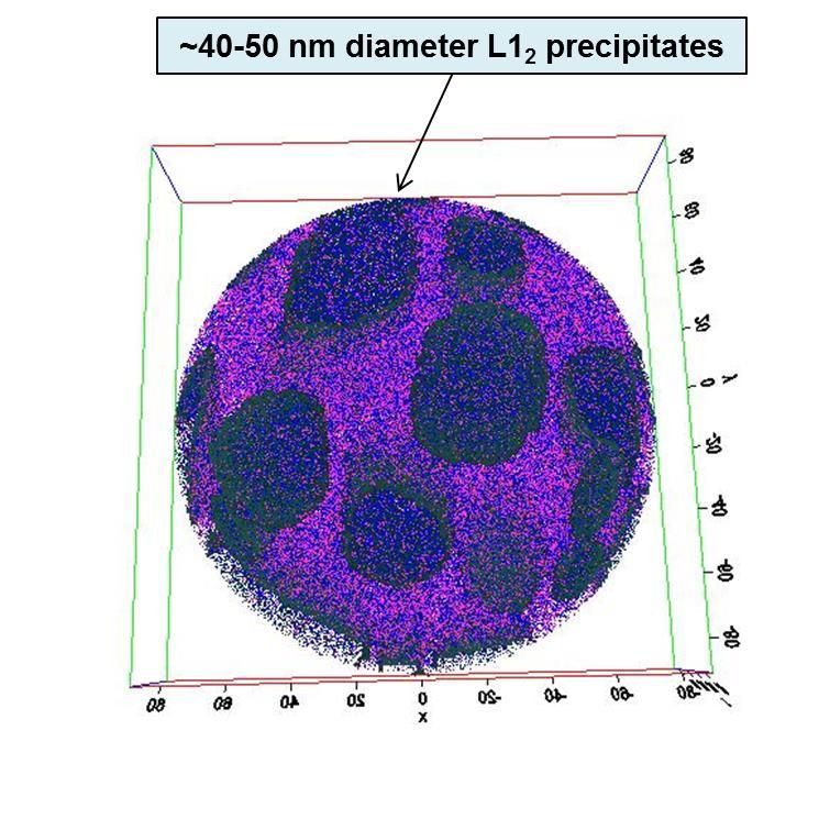 Validation of Design with LEAP Validation of alloy nanostructure using atom probe tomography after tempering