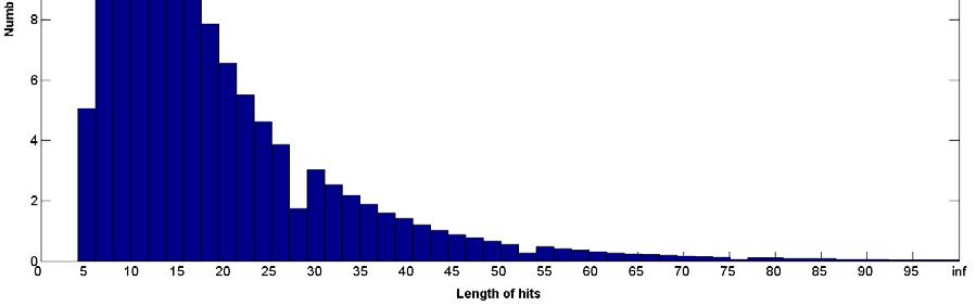alignment length RSAquery RSAhit 1 MAE = alignment length. (2.4) The distributions of MAE are presented in Figure 2.6.