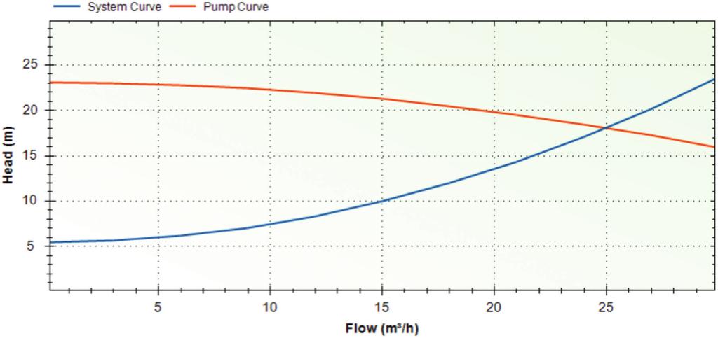Step 1 Select Pump Calculator Step 2 Within the System Overview tab 1 2 Select Liquid (i.e. Water); units of measure can be adjusted by selecting units (kg/m 3 ).