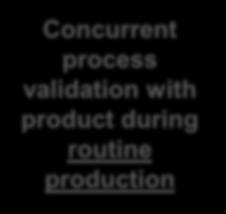 4 Concurrent validation Qualified facilities and equipment