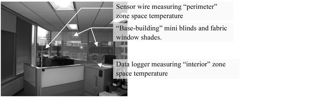 temperature collection points were recorded using a HOBO U12-012 temperature relative humidity data logger with a single exterior temperature probe: one sensor was placed approximately 1 from the