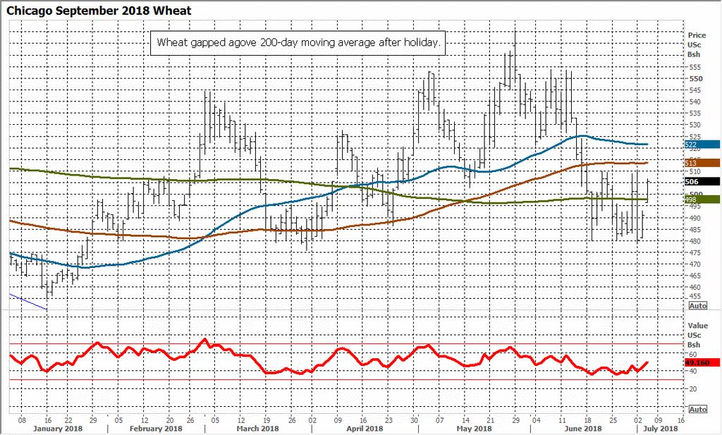 25000 20000 15000 Commitment of Traders - Minneapolis Wheat (Futures and Options Combined) $8.00 $7.