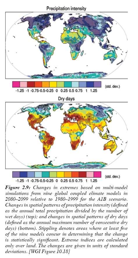 Projections of the global water cycle Precipitation Intensity Dry Days More Global Precipitation More Intense Rainfall