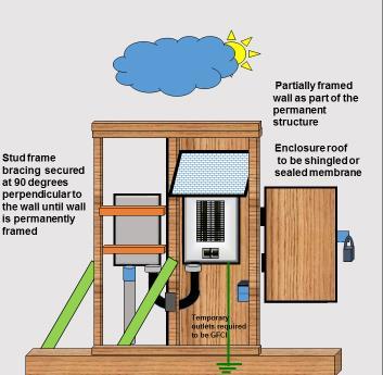 DIAGRAM 5 Open structure exposed to weather (front view): Permanent service equipment installed (6-206, 6-208) Weather proof panel enclosure complete with sealed roof, 21mm plywood, lockable and