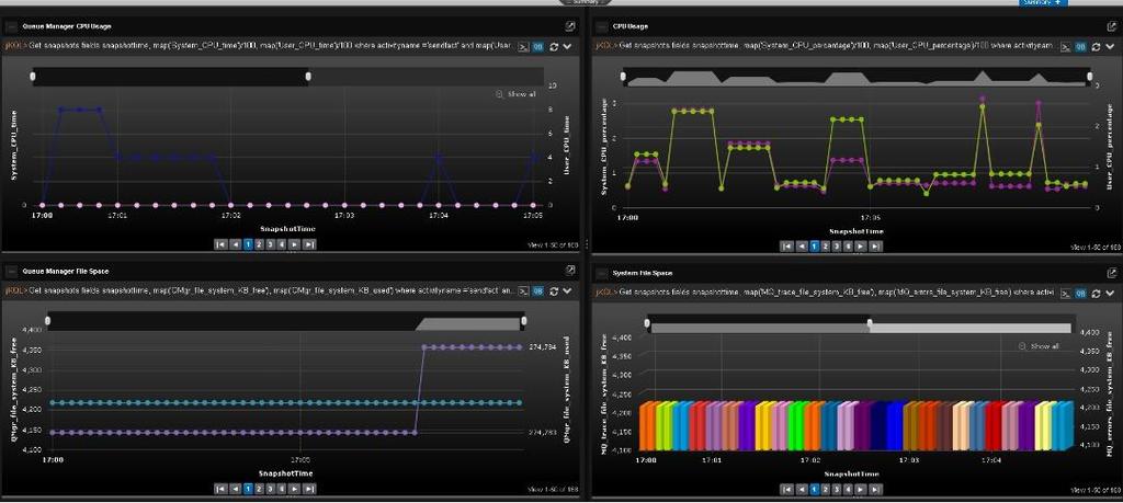AutoPilot - Monitoring of IBM MQ Pre-defined & User-Defined Dashboards