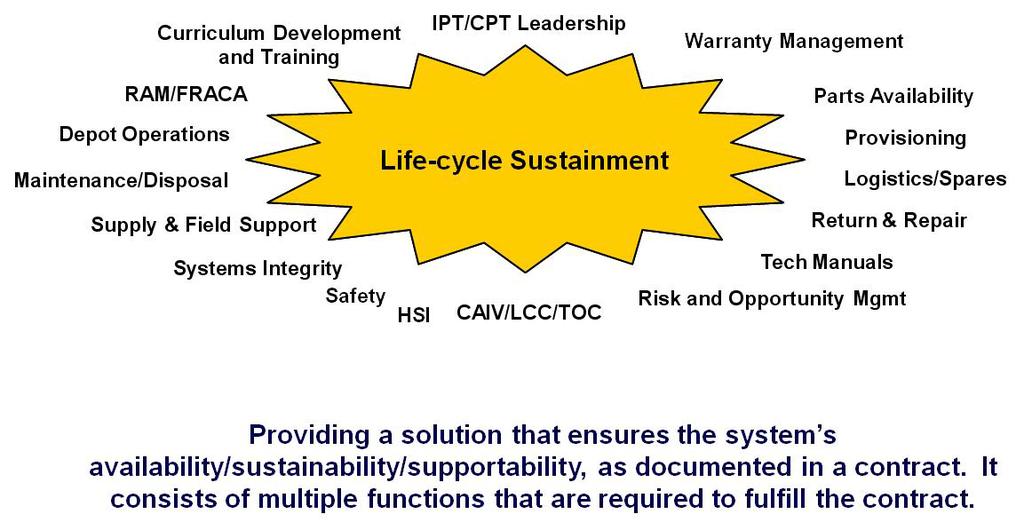 IDS Life-cycle Sustainment Service Note: