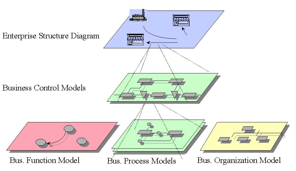 Introduction Note: The design of a multicompany structure must take the organization of the databases and their distribution over the various servers into account.