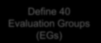 Define 40 Evaluation Groups (EGs)
