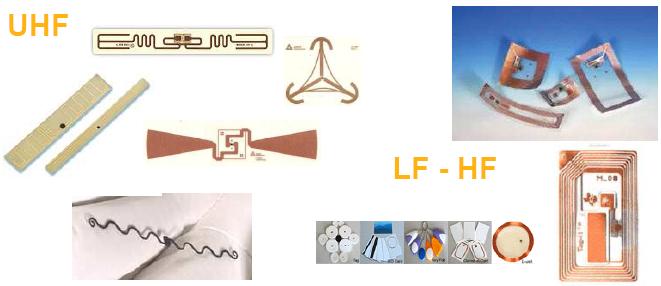 Tag Types (2) Low Frequency (LF) Tags High Frequency (HF) Tags Ultra High Frequency (UHF) Tags Frequency Range 125-134 KHz 13.