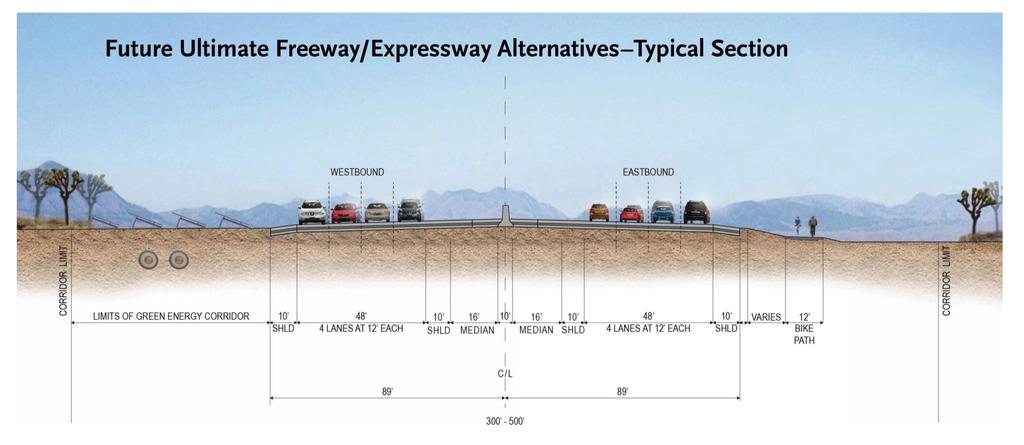 Freeway/Expressway