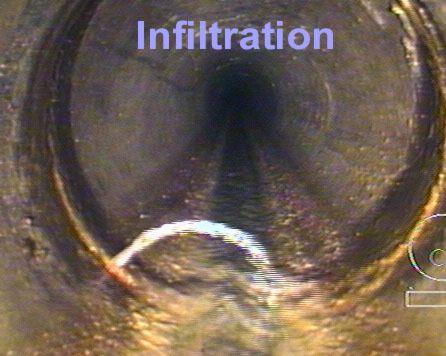 Wastewater Sewer System 7 Types of sewer