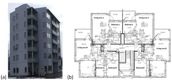 4 3 Building energy models To assess the features and capabilities of the selected BEMPs, a building is modelled with input data and