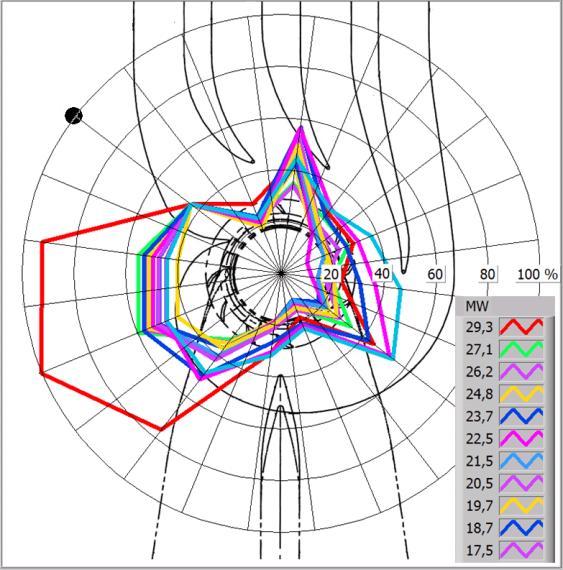 11 Spatial distribution of cavitation intensity