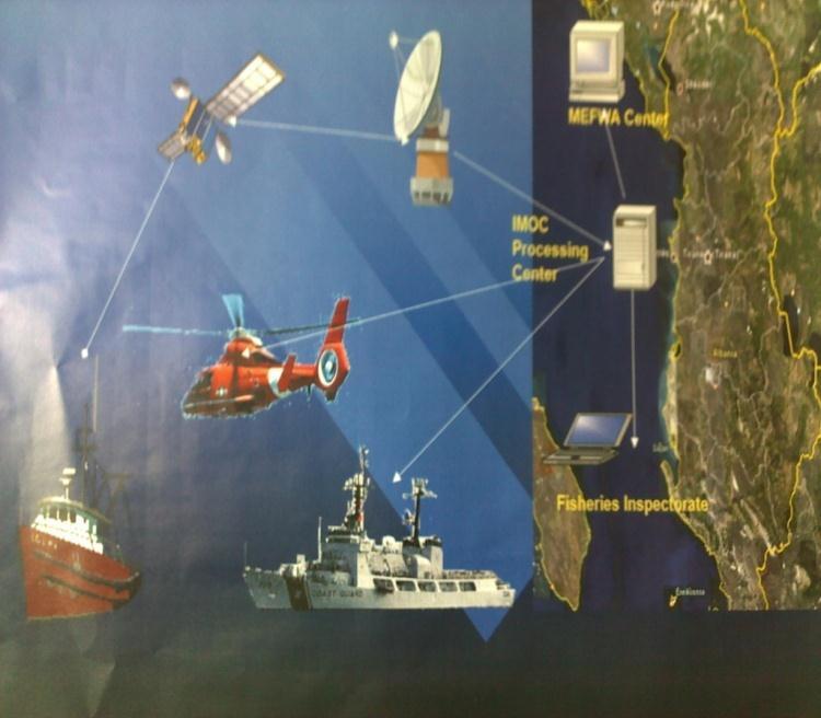 TETRA Based on Satellite Communication is placed on fishing vessels over 12m long and located in: In Operational Halls In the Fishing Dispatchers In fishing vessels Reports from the Master