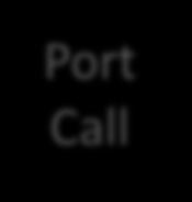 Port Call General