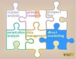 DIRECT MARKETING What is Direct Marketing all About?