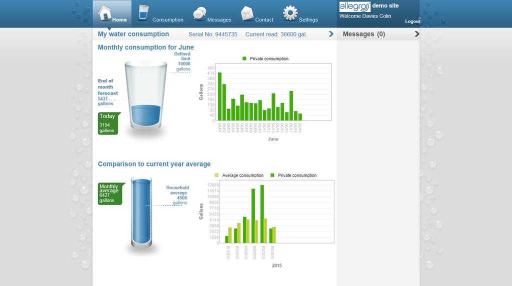 MY WATER CONSUMPTION Monthly Usage Data Once logged into your account you will be able to view your average Monthly Consumption, gain insight into your