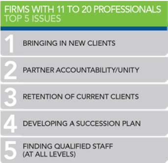 Human Capital related issues top the 2011 lists Slight shift in focus