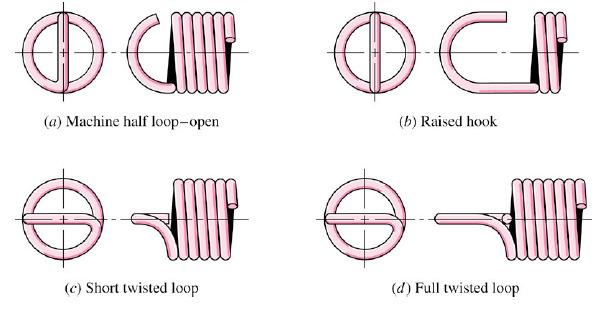 Types of ends used on extension springs An extension spring is an open-coil helical spring that is designed to offer resistance to a tensile force applied axially.