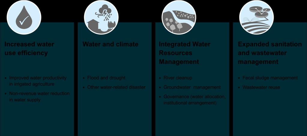 Strategic Direction: Increased Water Security* (Based on Water