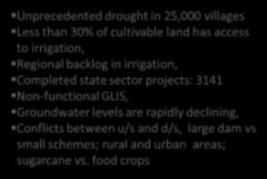 villages Less than 30% of cultivable land has access