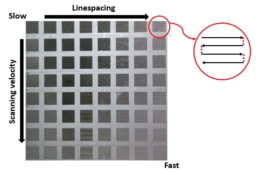 Figure 2: Matrix of tests: varying line spacing and scanning velocity to find optimal parameters. To find the best parameter set for fast and high contrast marking, first several matrices were marked.
