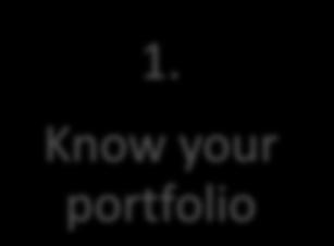 Know your portfolio 2.
