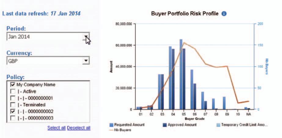 Actvely control and manage your buyer portfolo Last data refresh: 17 Jan 2014 Buyer Portfolo Rsk Profle Get your portfolo statstcs nstantly profled by EH.