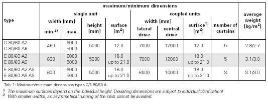 29 Minimum / maximum Dimensions Stack heights 30 Solar