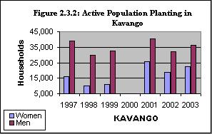 2.4 ACTIVE POPULATION The active population comprises of all persons providing labor to produce economic goods and services, on an agricultural holding.