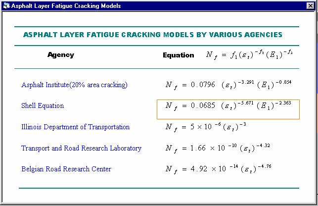 Figure 25. Select Fatigue Cracking Model Screen. Figure 26. Select Subgrade Strain Criteria Screen (Rutting Analysis).