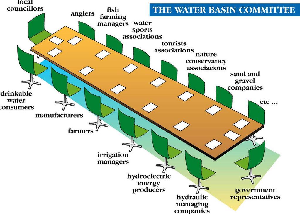 A River Basin Management is integrating various