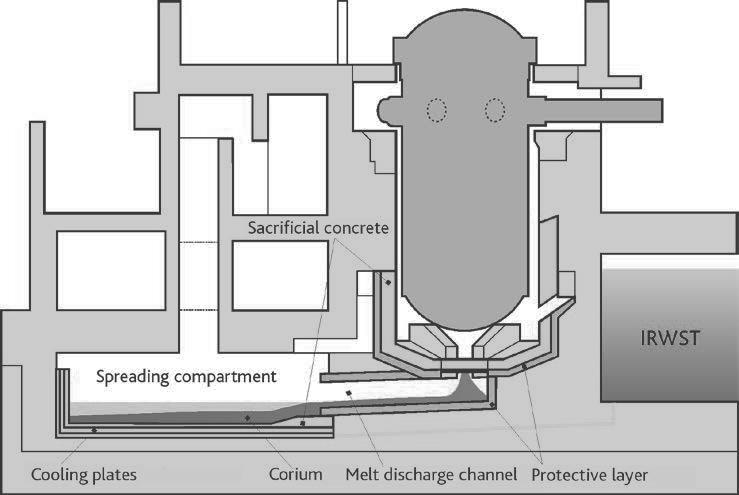 Safety Principles for France s Pressurised Water Reactors 85 (a) (b) Figure 4.7. EPR.