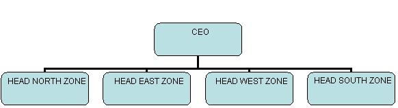 Office Organization & Function Geographic departmentation Where the organization is structured according to