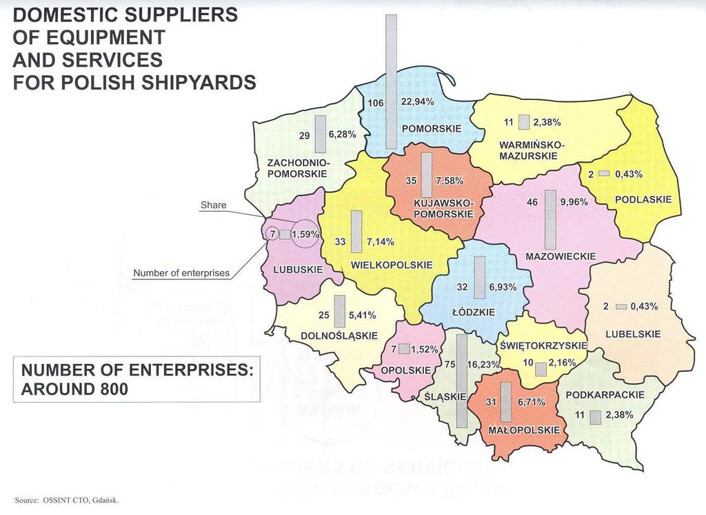 Shipbuilding and Shiprepairing Domestic suppliers