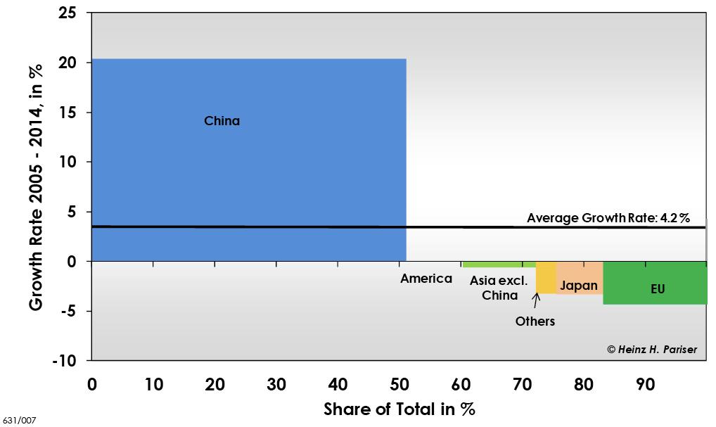 Regional nickel consumption 2014 China